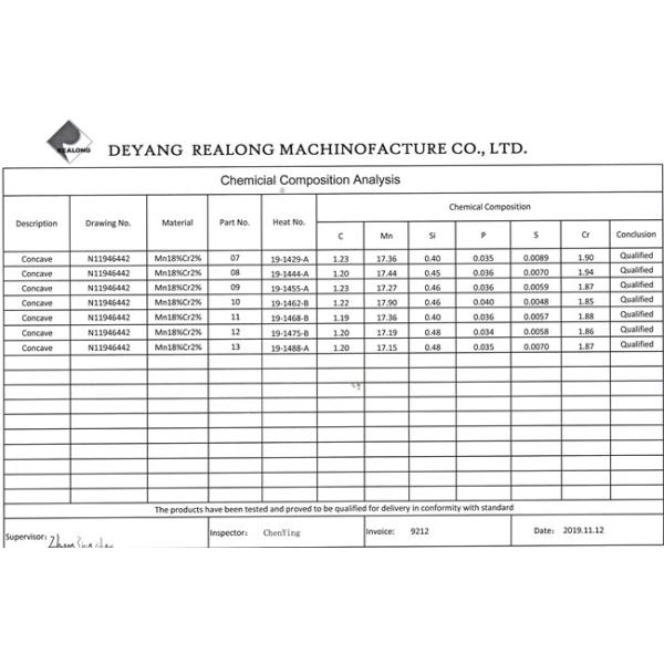 High wear resistance and hardnesscone crusher wear parts pdf to save your cost and increase efficiency