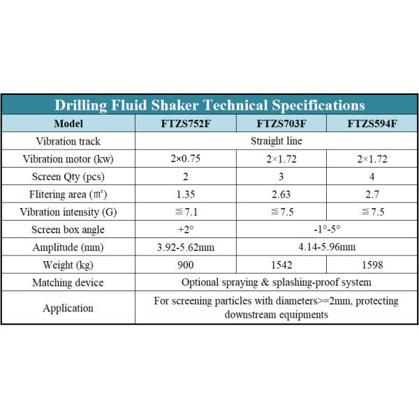 Drilling Fluid Mud Shale Shaker Straight Line Vibration Track