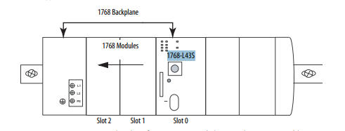 Compact Allen Bradley 1768-L43S GuardLogix CPU With 2 Available 1768 Slots 2 Communication Modules