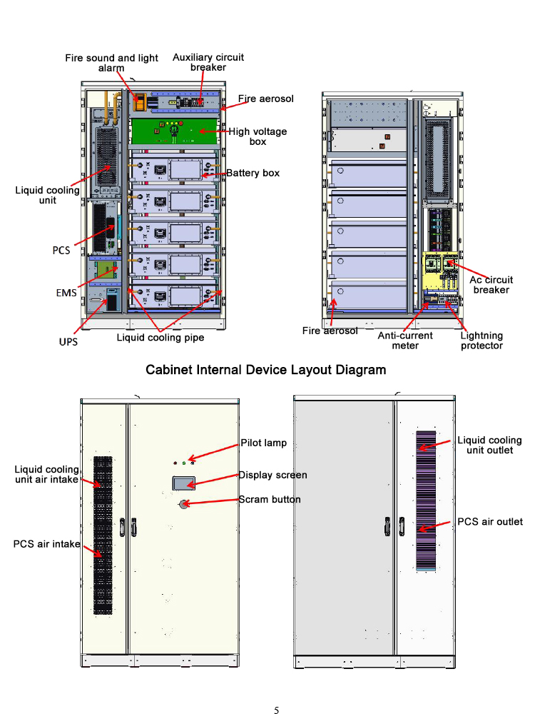 Over 10 Years System Design Life High Voltage 200KWH Solar Energy Storage System