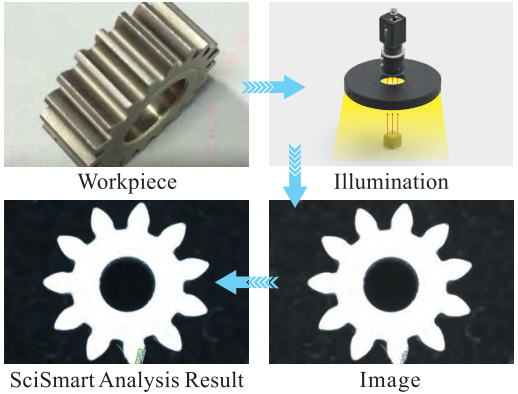 1 Channel 24V 80mm Diameter Machine Vision Ring Light With Special Diffuser