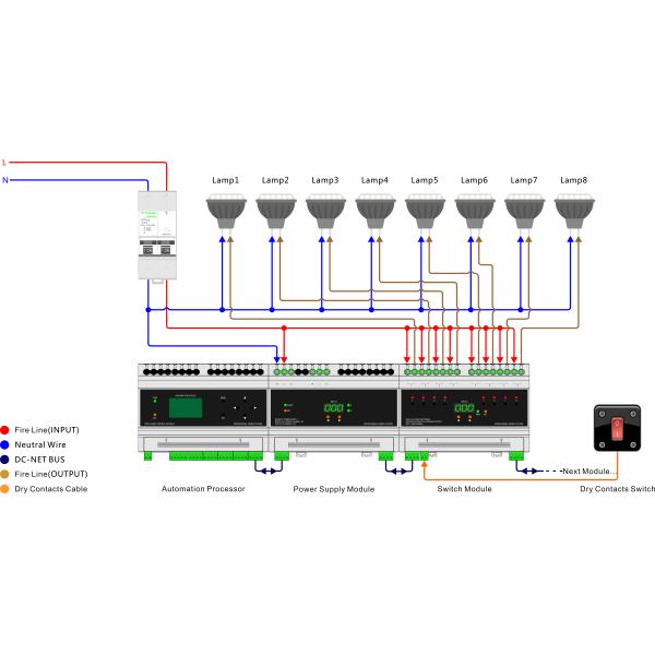 For Smart Home Lighting System DIN Rail AV controller  Intelligent Control Processor