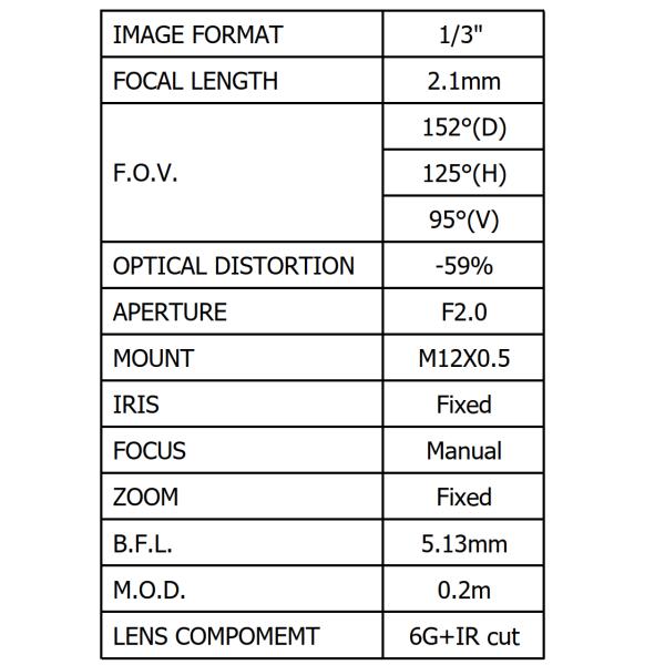 1/3" 2.1mm Megapixel wide angle S mount lens,HFOV125 degree, F2.0 , CCL13021MP