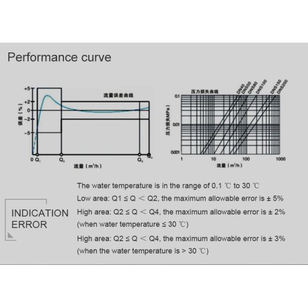 RS485 Modbus Digital Water Flow Meter Prices of Chinese Water Meter