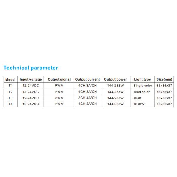 Led RGBW Strip Controller DC12-24V 4A/4CH Output Wall Mount Touchable Panel