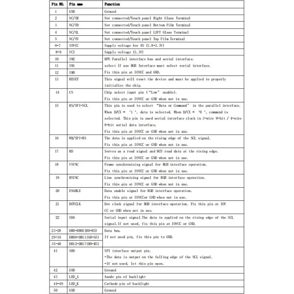 3.0 Inch Sunlight Readable Semi Transparent Semi Reflective TFT LCD With 240 * 400 Resolution And Multiple Interfaces