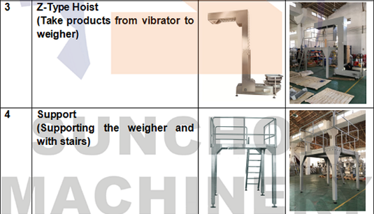 Multiheads Weighing And Packing Machine For Jelly Drop Back Central Seal