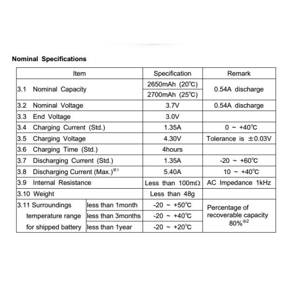 E Bike UR18650 Lithium Ion Battery Cells 3.6V 2800mAh Cylindrical Shape