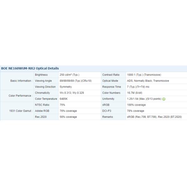 NE160WUM-NX2 BOE 16.0" 1920(RGB)×1200, 250 cd/m² INDUSTRIAL LCD DISPLAY