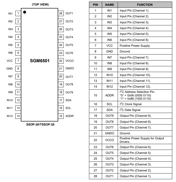 12-Input, 9-Output Video Switch Matrix With Output Drivers, Input Clamp,and Bias Circuitry Integrated Circuit IC