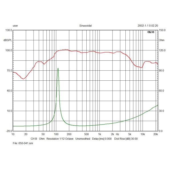 97dB 6.5 Inch Midrange Speaker 150W RMS Car Amp Woofer