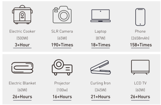 OEM 500W portable rechargeable solar power station for Camping & Hiking