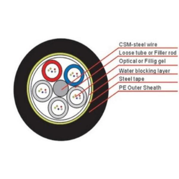 GYTA 36f single mode fiber optic cable in duct or aerial