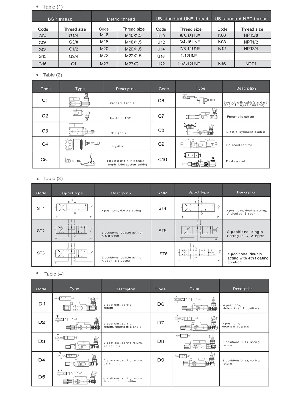 P80 Series Manual Directional Control Valve with Joystick