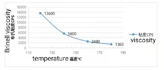 Hot EVA Glue Use For Make Mattresses