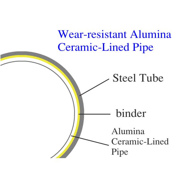 Customizable Powder Conveying Wear Resistant Pipeline for Various Industrial Needs