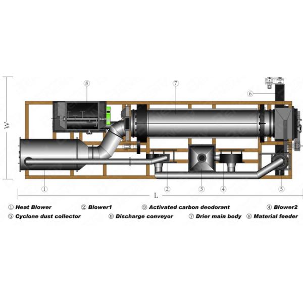 Compact Structure Sludge Dryer Machine Large Heating Area Easy To Operate