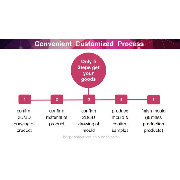 Steel Customized Plastic Injection Molding Mould for Car Interior and Outer Parts