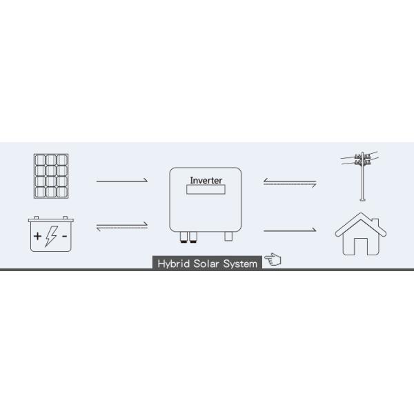 Bluesun Best Hjt 550watt 585watt 600watt Solar Panel Solar Panel 5000w Solar Home Kit Solar Panels Manufacturer
