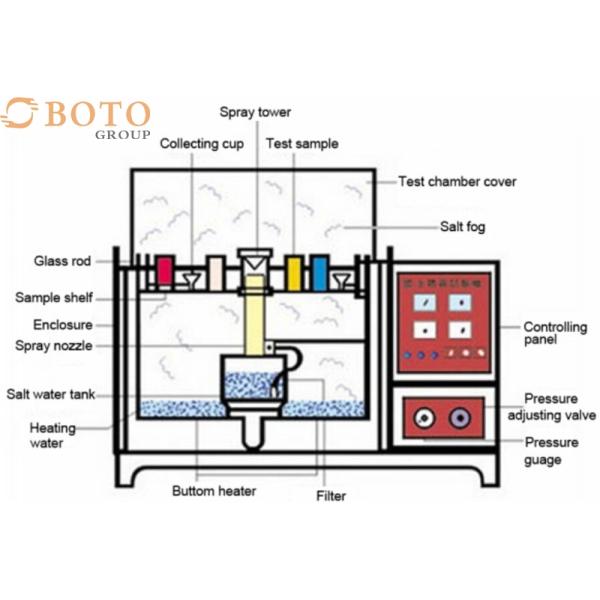 Environmental Test Chambers Salt Spray Corrosion Test Chamber Lab Equipment