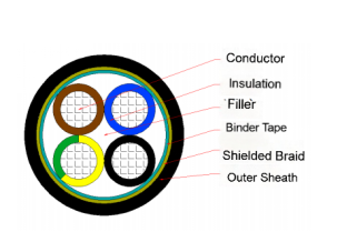 Flexible Control Cable Copper Wire Screened Flame-retardant Braided Shielded H07VV H07VVCY