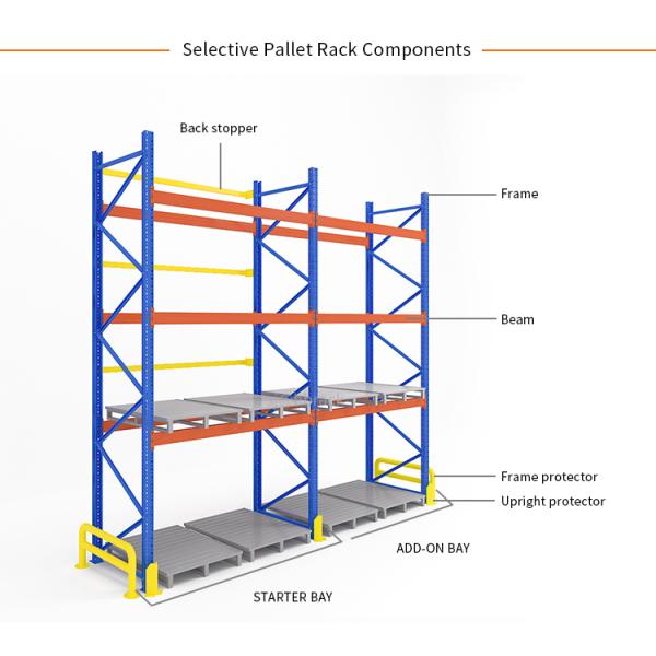 HTP Selective Pallet Racking System With Corrosion Protection For Warehouse Rack