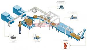 High Speed Carton Palletizer 11kW With Powerful Computing Function