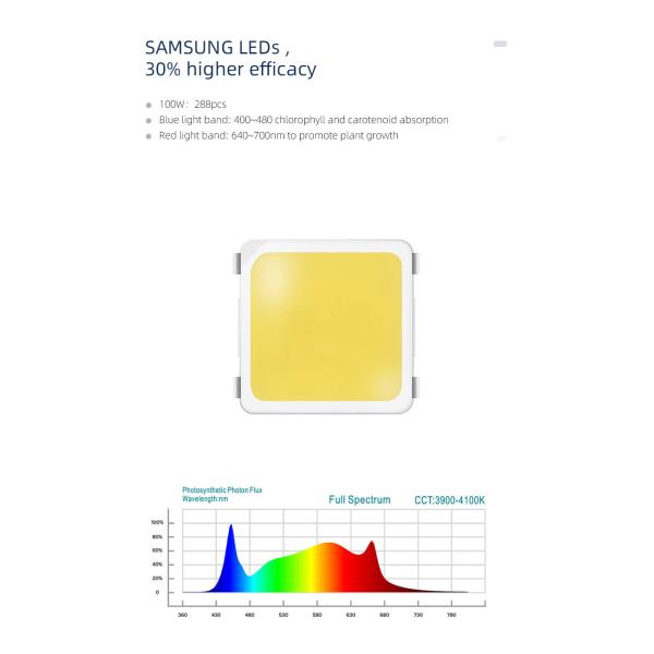 380nm 5000K Quantum Board Led Grow Lights