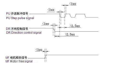 Stepper Digital Driver JB3722M AC110-220V 7.0A 300 Microsteps Matching 3phase stepper motor size 86mm, 110mm and 130mm