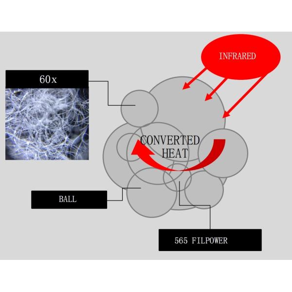 LETHERMO Padding Fiber Polyester For Home Textiles Polyester Fibre