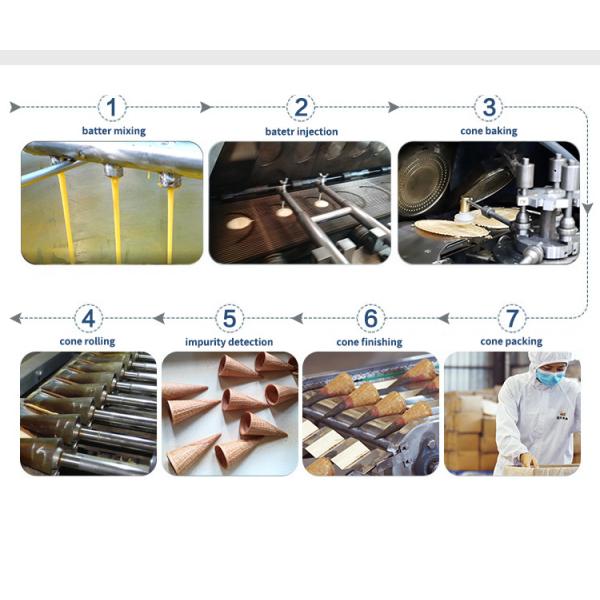 Automatic Egg Cone Production Equipment , 55 Pieces Of 320*240mm Baking , Template Wear-Resistant Cast. Iron Material