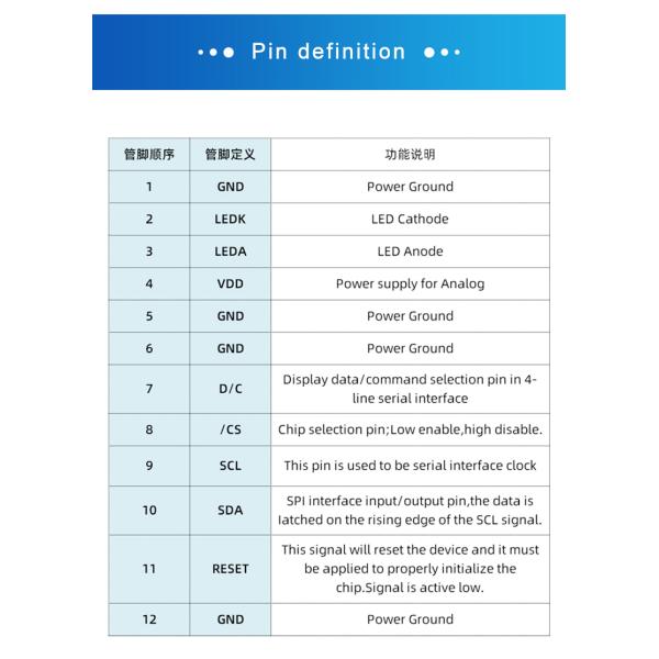 1.28 Inch SPI Display Module TFT LCD Display Module GC9A01 Round Display 240x240