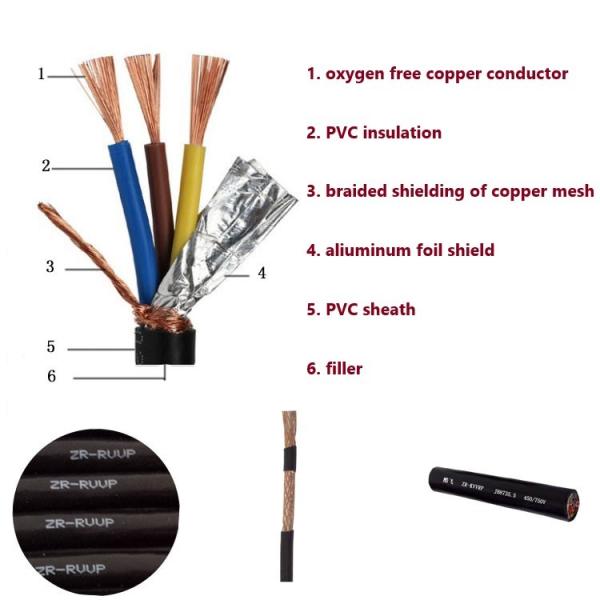 PVC Insulation Braided Shielding Copper Flexible Control Cables Signal Cable Electrical Wire for Car