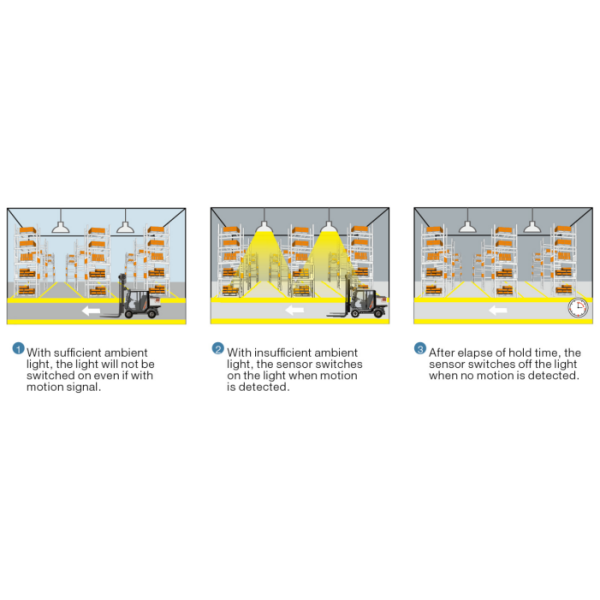1-10V Dimmable Microwave Motion Sensor For Tri-proof Light, 6m Max Mounting Height