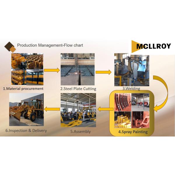 58kw Articulated Front Loader , Shovel Wheel Loader 3200mm Dump