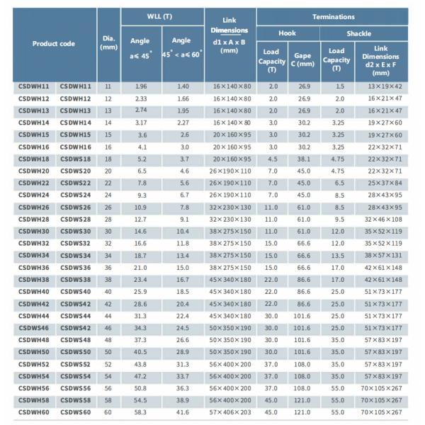 1770 MPa Steel Core Wire Rope Slings With Four Legs