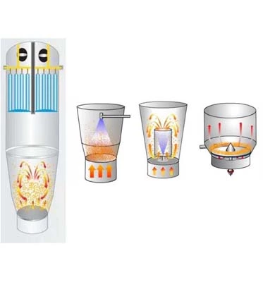 Solid Beverage 0.6Mpa Fluidized Bed Drying Machine