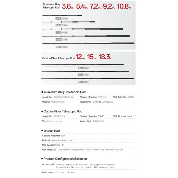 Window Cleaning Poles Water Fed Solar Panel Washing Brush Cleaning Tool