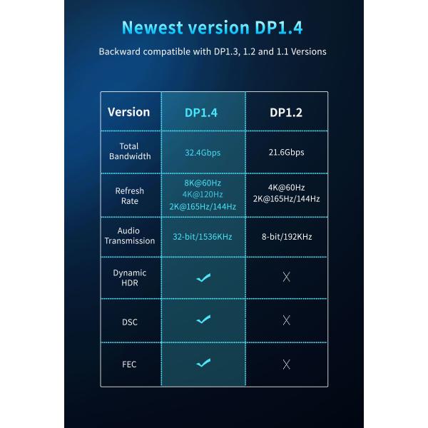 DP To DP 8K Displayport Cable