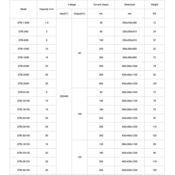 Dry Type Transformer Customized 120kv/30kva Testing Power Dry Type Power Transformer