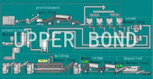 Buy cheap Reconstituted Tobacco Sheet Processing Equipment By Rolling 180kg/h product