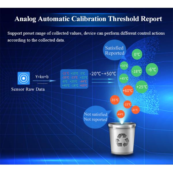 Metal Gateway 4 20 MA Iot Controller Rs485 AI 12v Relay Module