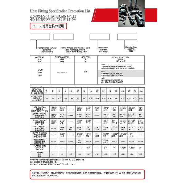 BSP/NPT Standard Multiple Seal YATAI Pressure Hose Fittings