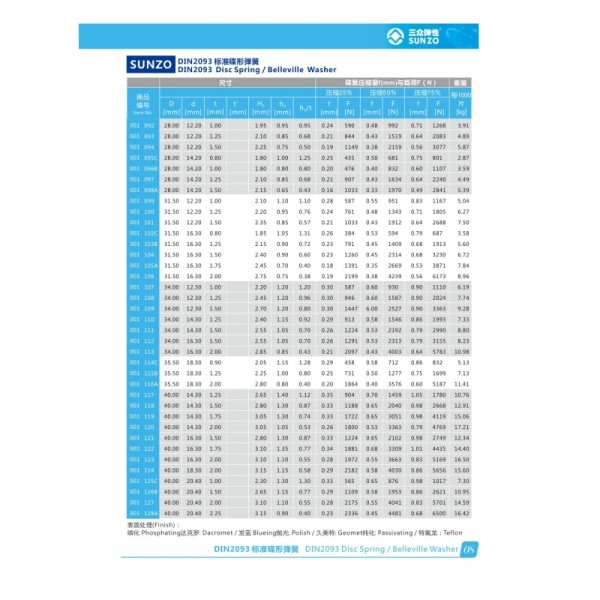 Custom Material DIN 2093 Disc Spring with Precision Elastic Components and Variable Stiffness for Industrial Applications