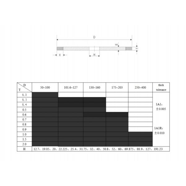 Resin Bond Diamond Cutting Discs For Quartz High Borosilicate Glass Tube Processing
