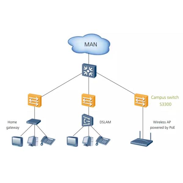 Huawei LS-S3352P-EI-24S-AC 02351423 24 ports 10/100 BASE-T Quidway Switch