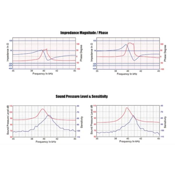 16mm 40KHZ Enclosed Ultrasonic Sensor For Distance Meter / Automatic Doors / Range Finders