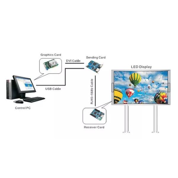 1R1G1B P8 200w/m² 6000cd/m² Double Side LED Screen