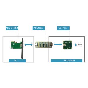 HDMI PCI Express Extender Card PCIE Mini Card Hot Swap