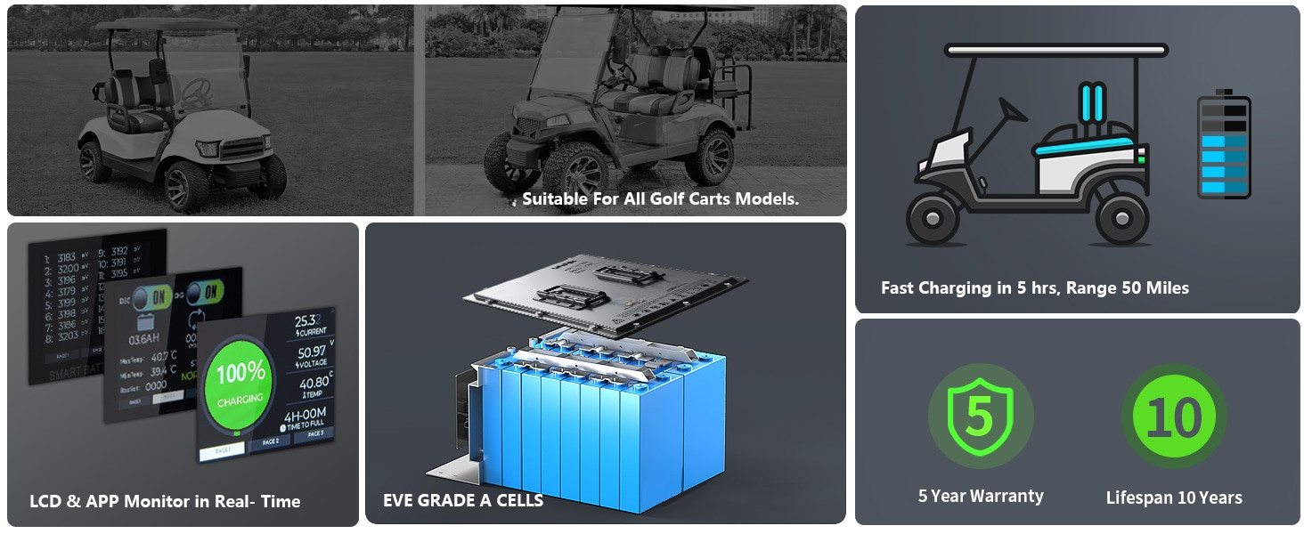 2.8" Display Golf Cart Lithium Ion Battery 72V 346Ah Lithium Golf Cart Batteries